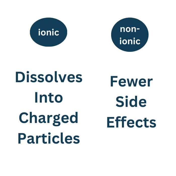 Contrast Agents Radiographic Contrast Agents And Iodinated Contrast Media How Radiology Works